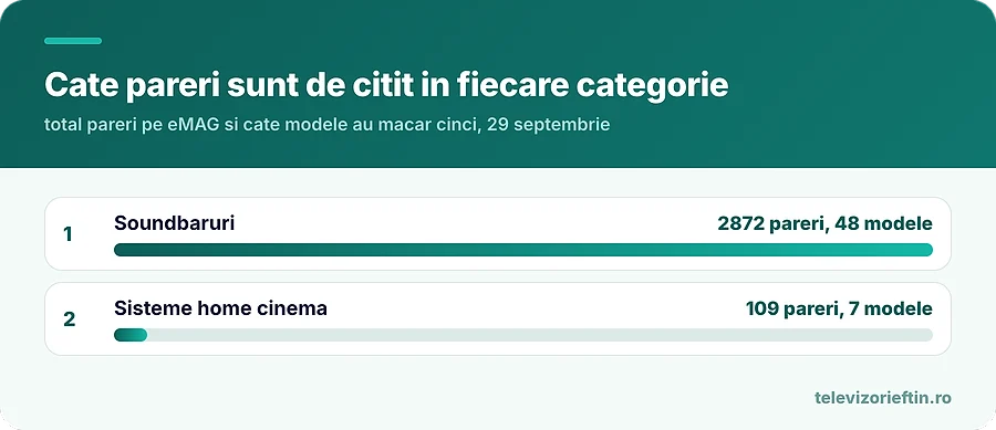Cate pareri sunt de citit in fiecare categorie