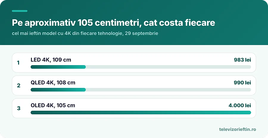 Pe aproximativ 105 centimetri, cat costa fiecare
