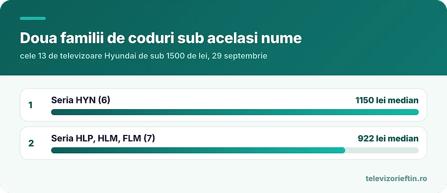Doua familii de coduri sub acelasi nume