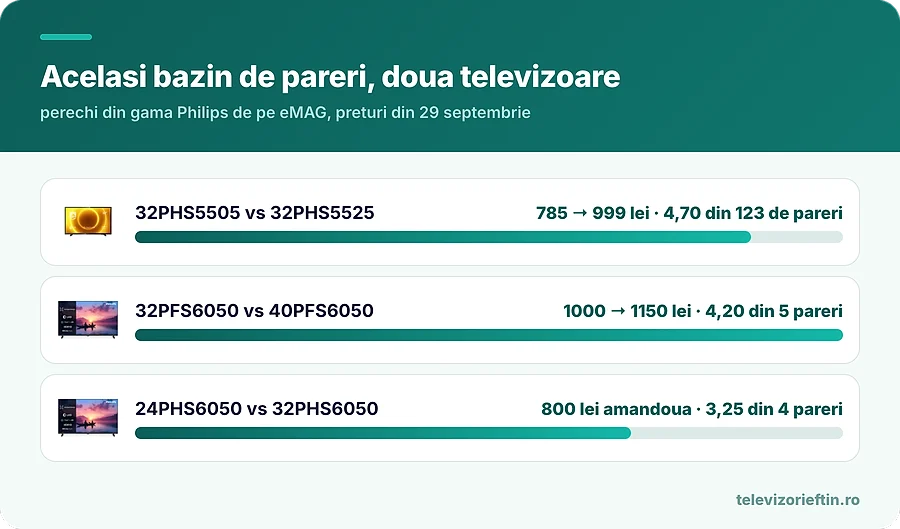 Acelasi bazin de pareri, doua televizoare