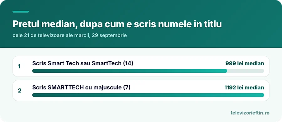 Pretul median, dupa cum e scris numele in titlu
